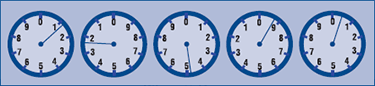 Dials