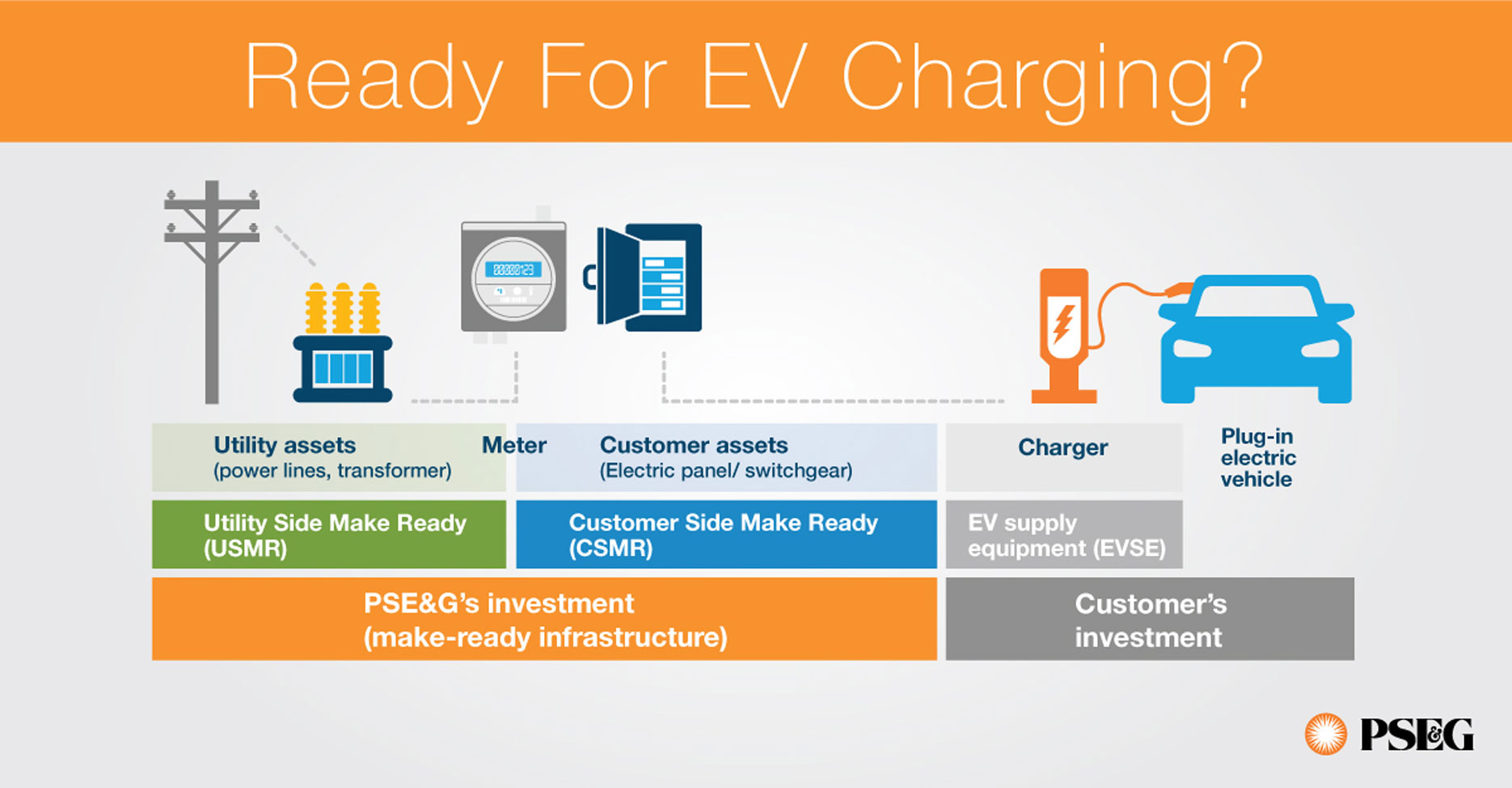 EV charging Infographic